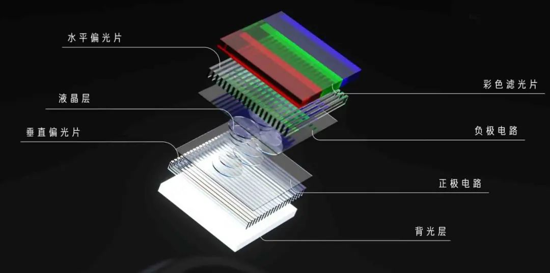 LCD、MiniLED、OLED显示技术在医疗中的应用